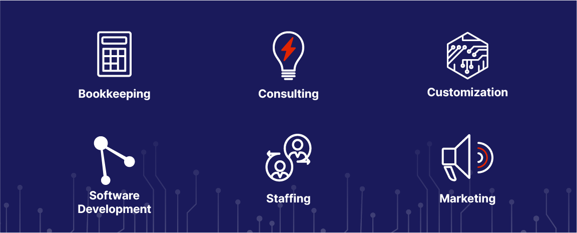Innobo services