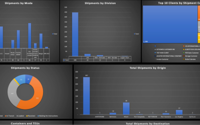 Dashboard de Embarques GRATUITO Q2 2023